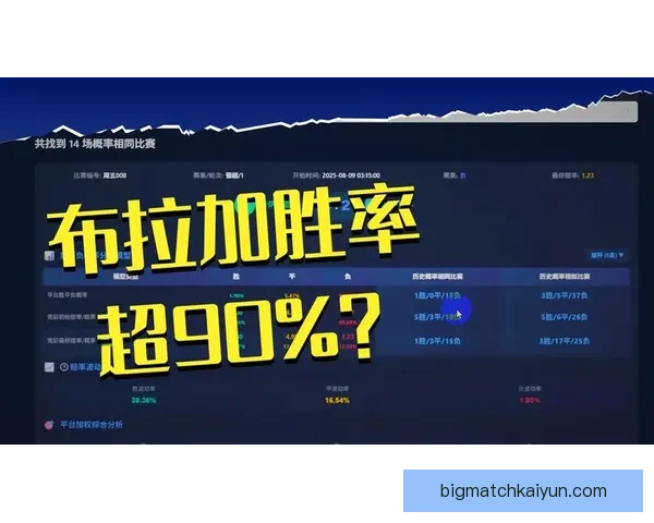 布拉加近期比赛数据表现稳健，攻防效率持续提升